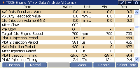 2000 RPM preview